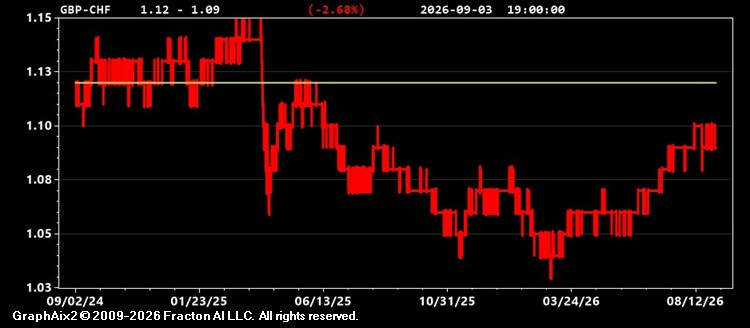 gbp-chf.jpg